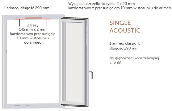 ct single acoustic