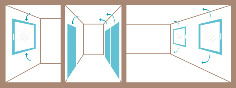 Querlüftung mit Fensterfalzlüfter