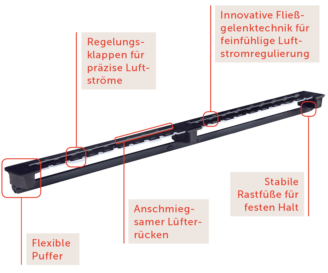 Bauteilbeschreibung arimeo classic S