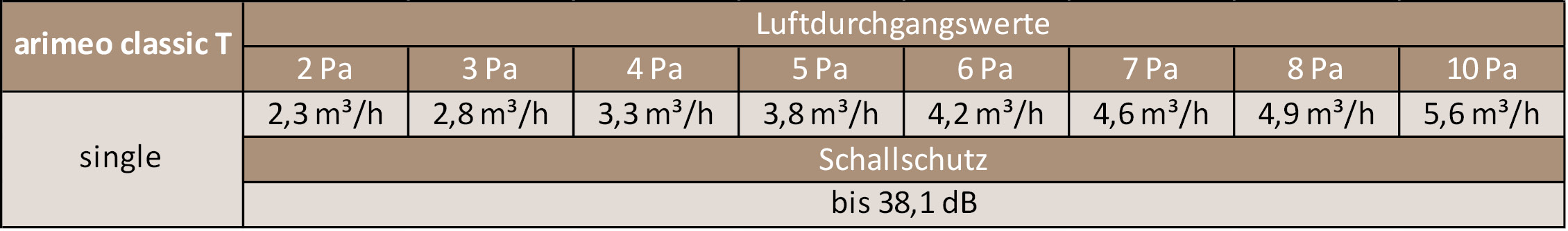 arimeo-classic-T-Fensterfalzluefter-Holz-Leistungsdaten-single