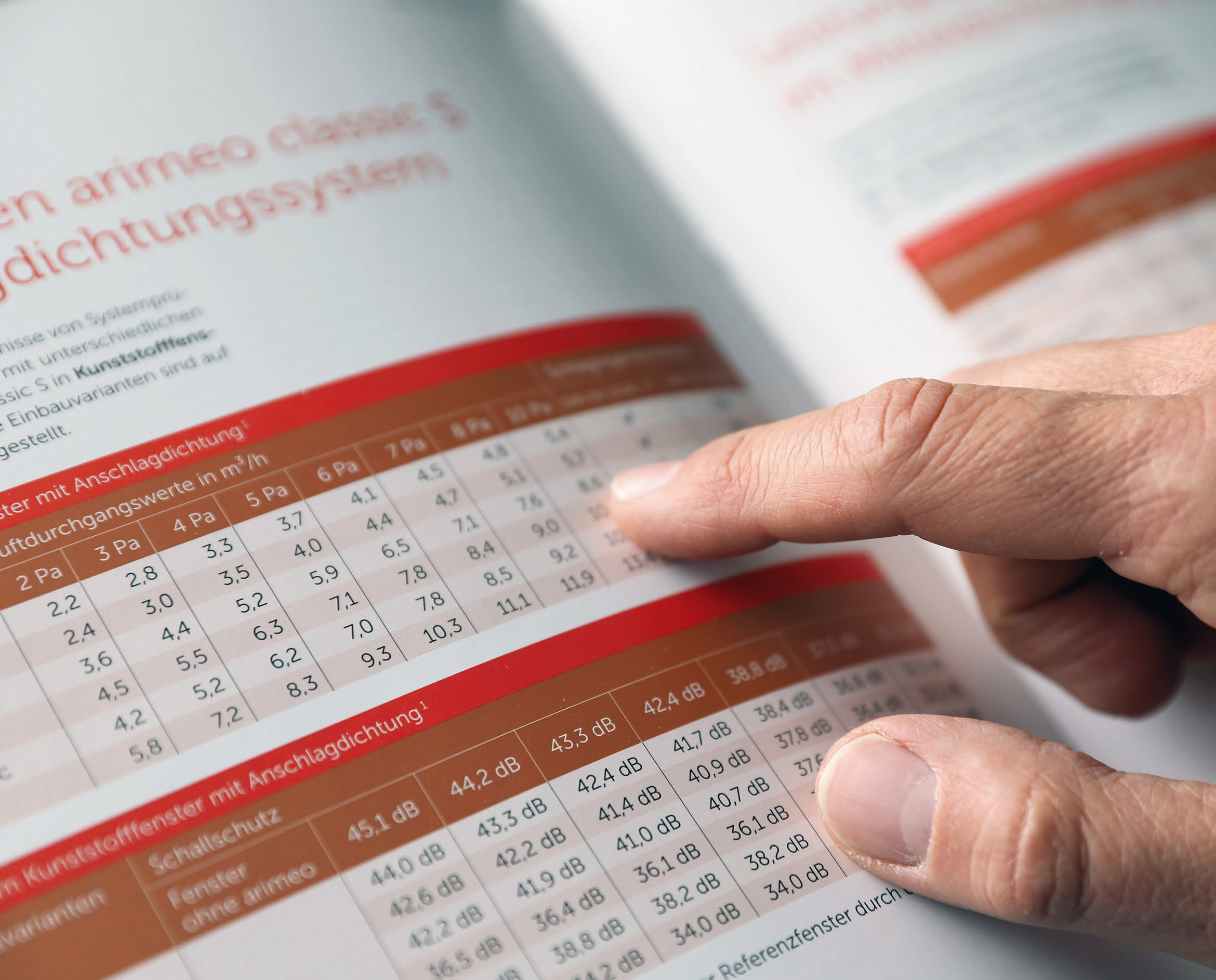 Übersicht Leistungsdaten arimeo
