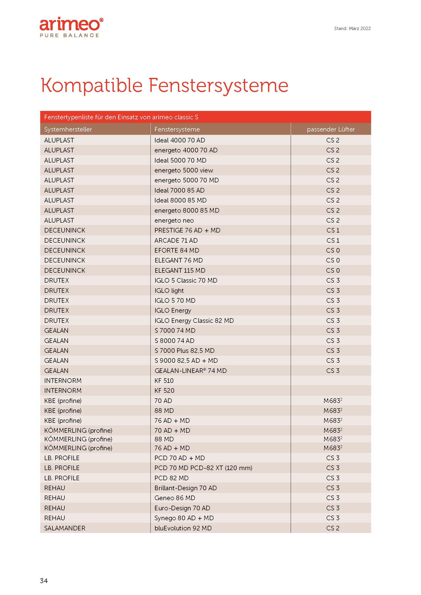 S.-34-arimeo-CS-kompatible-Fenstersysteme-03-2022