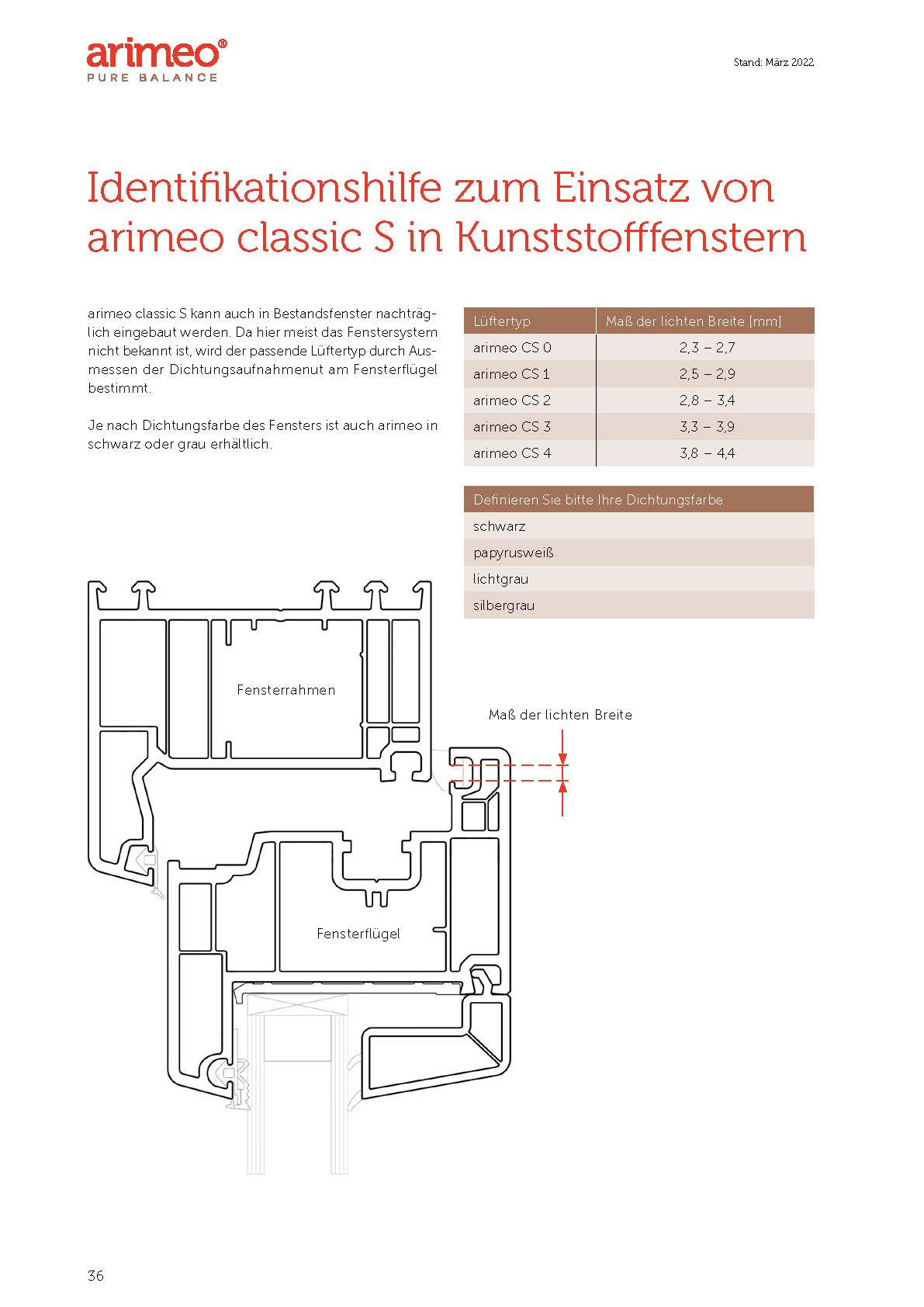 S.-36-arimeo-CS-Identifikationshilfe-03-2022