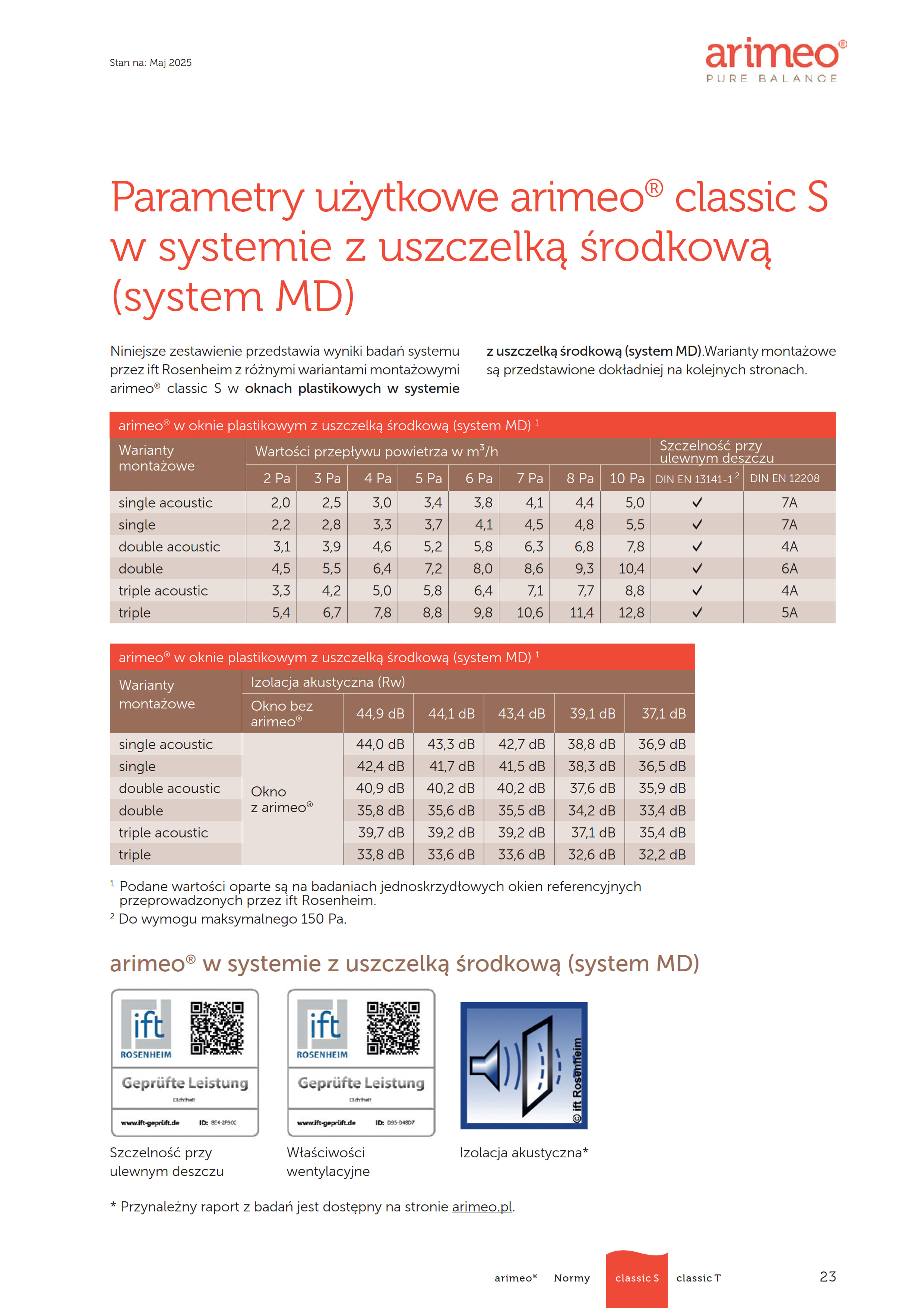 Parametry uzytkowe arimeo classic s - MD