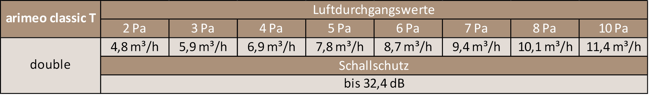 arimeo-classic-T-Fensterfalzluefter-Holz-Leistungsdaten-double